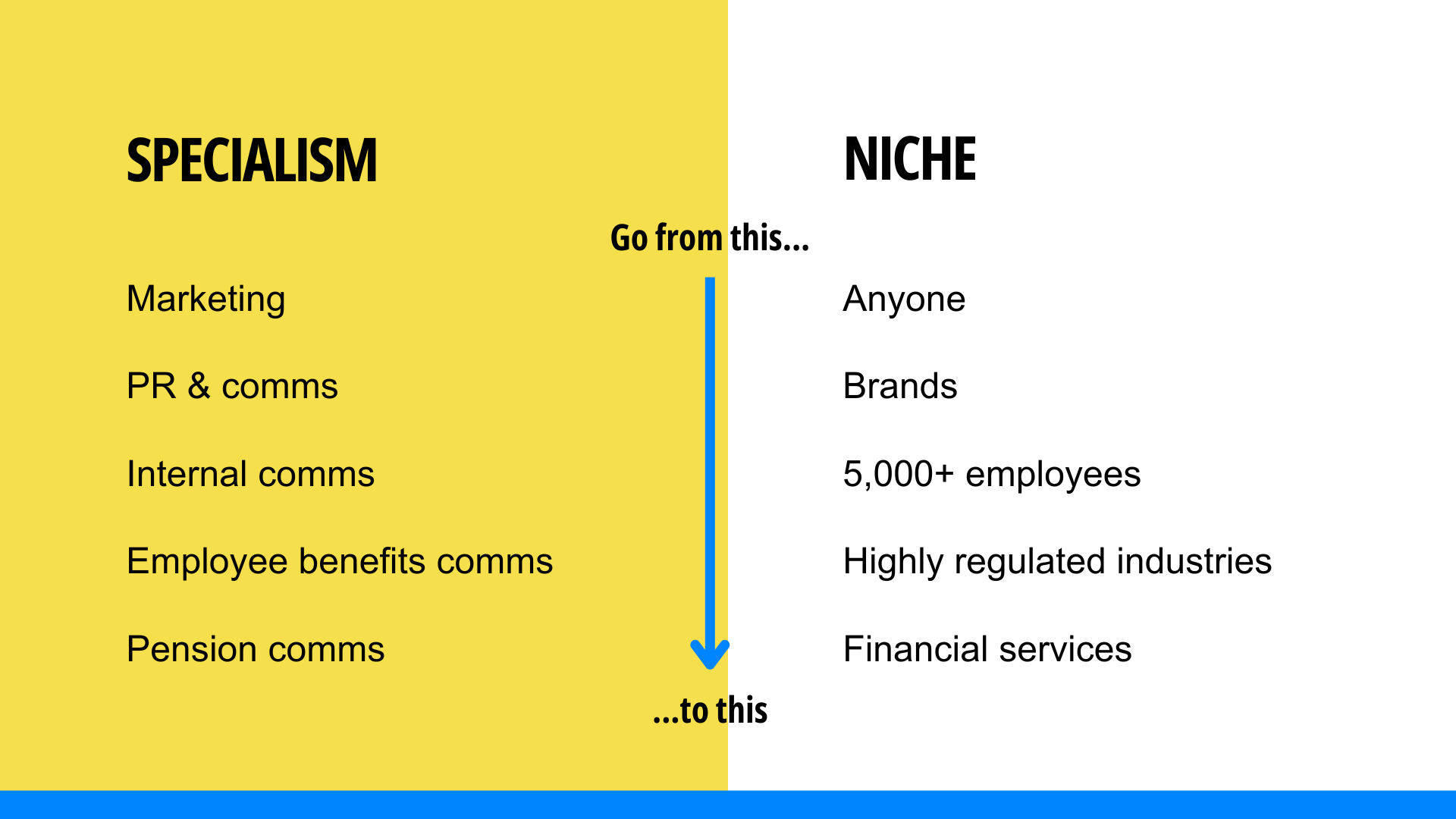 Remove the guesswork: Set targets with market evidence on your side Building a niche Building a niche | The Consultancy Growth Network